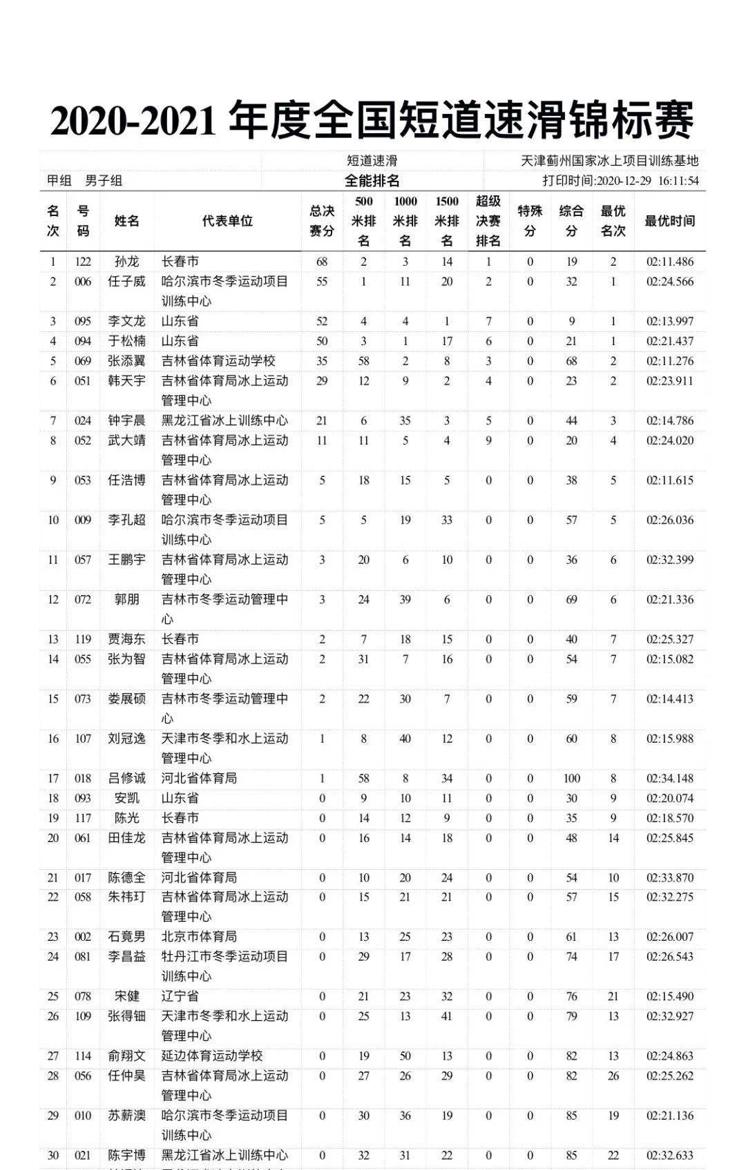 让我们共同为短道速滑运动员加油助威,期待他们的精彩表现!