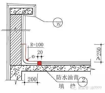 鹰嘴或滴水线 图示: 工序节点6 屋面防水层与女儿墙交接阴角位做圆弧