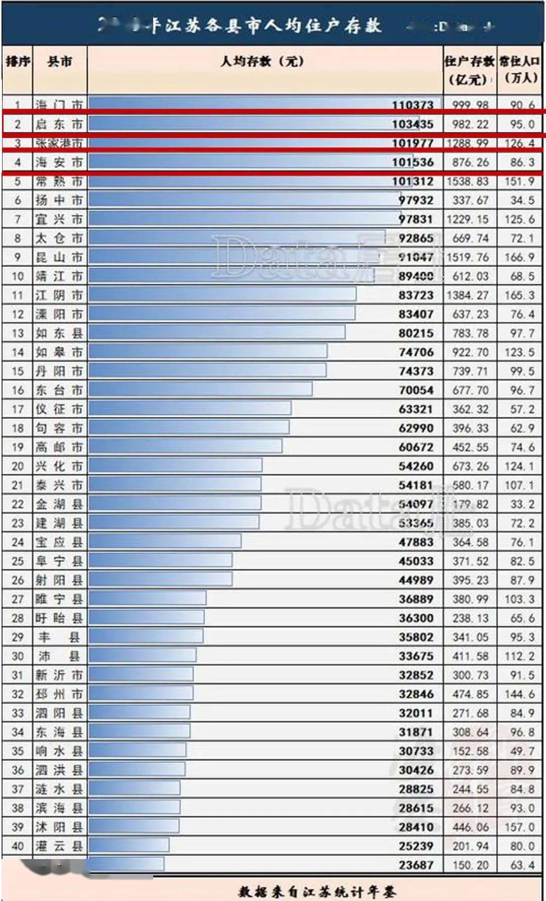 钟氏人口多少钱_人口普查(2)