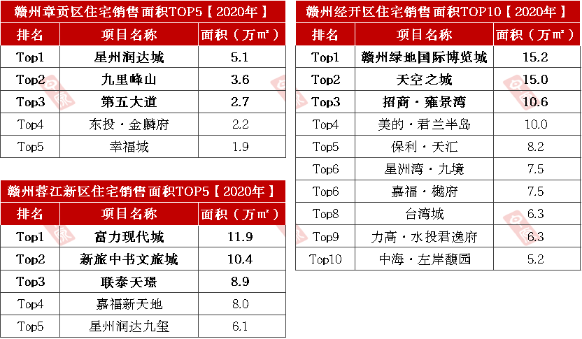 赣州经开区2020gdp_赣州经开区最新规划图