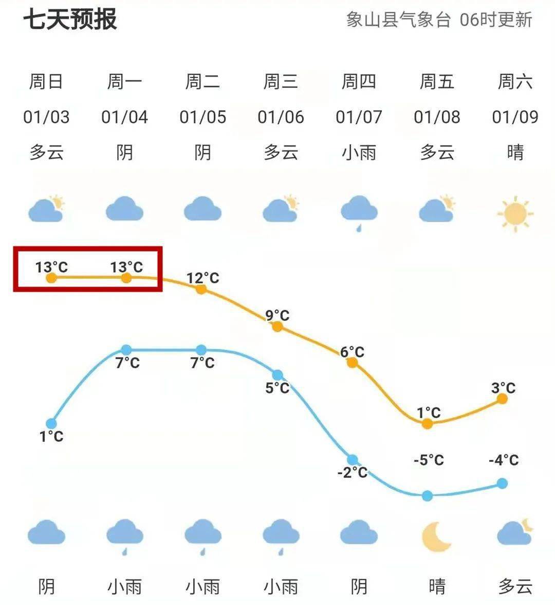 象山2021人口出生率_桂林象山图片(2)