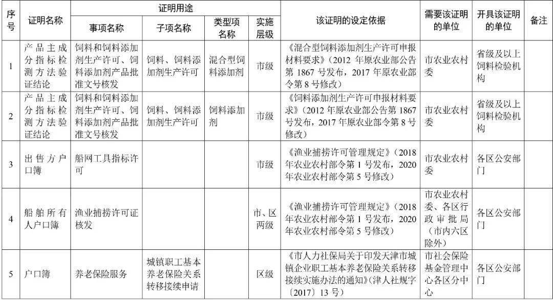 天津| 这些证明,不用再跑腿办了!