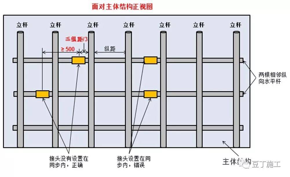 e筋柱筋搭接怎么设置_砌体通长筋怎么设置(3)