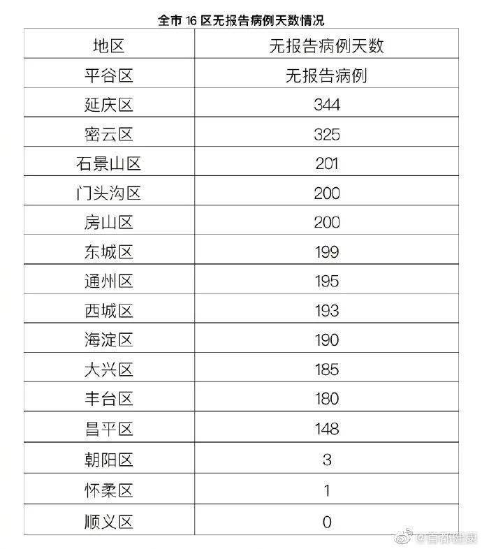 社区流动人口工作总结_社区计划生育流动人口3点工作总结(3)