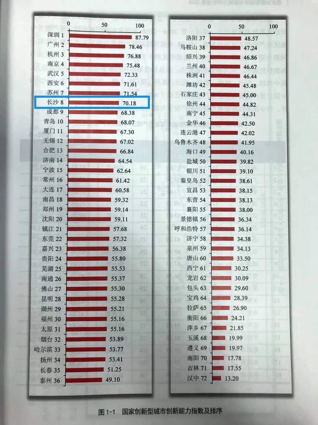 盘锦市统计局2020年gdp年报_辽宁2020一季度GDP数据发布,盘锦全省第一,沈阳跌幅最大(3)