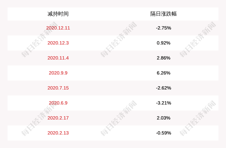注意!陈明健康:减持计划时间已经过半,股东陈东松、许绍碧暂时没有减持