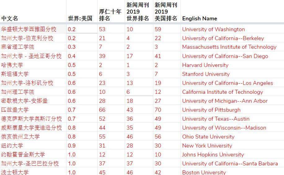 美国数学排名_美国著名艳星排名前10(2)