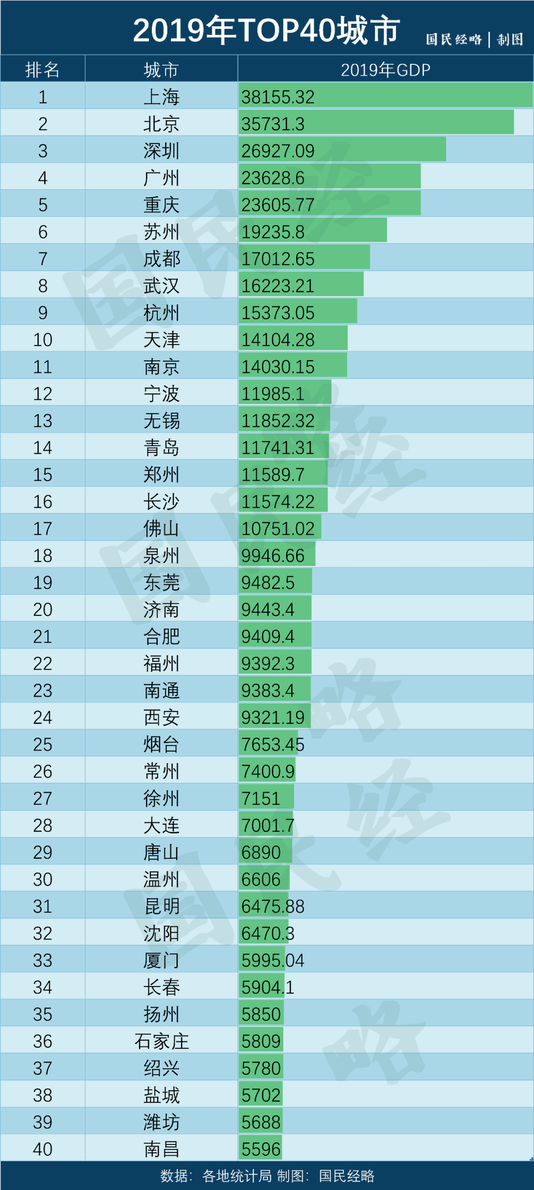 万亿gdp俱乐部_万亿gdp城市地图(3)