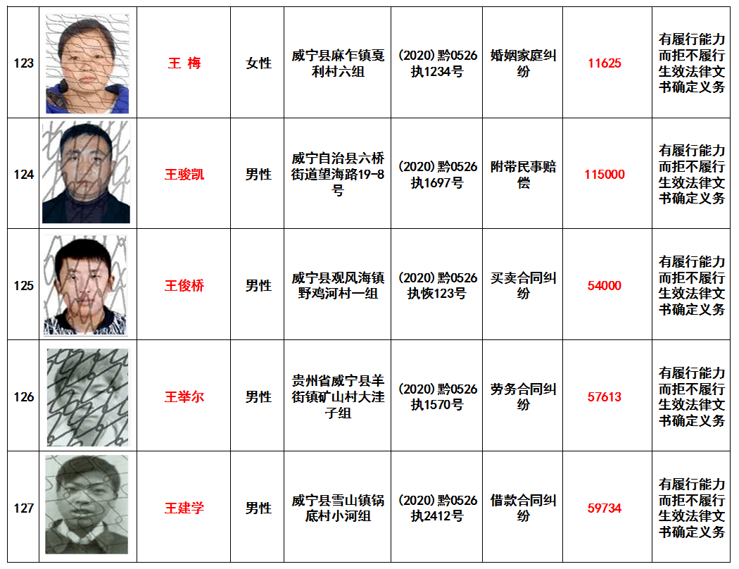 毕节这里400多人上了黑名单_威宁县