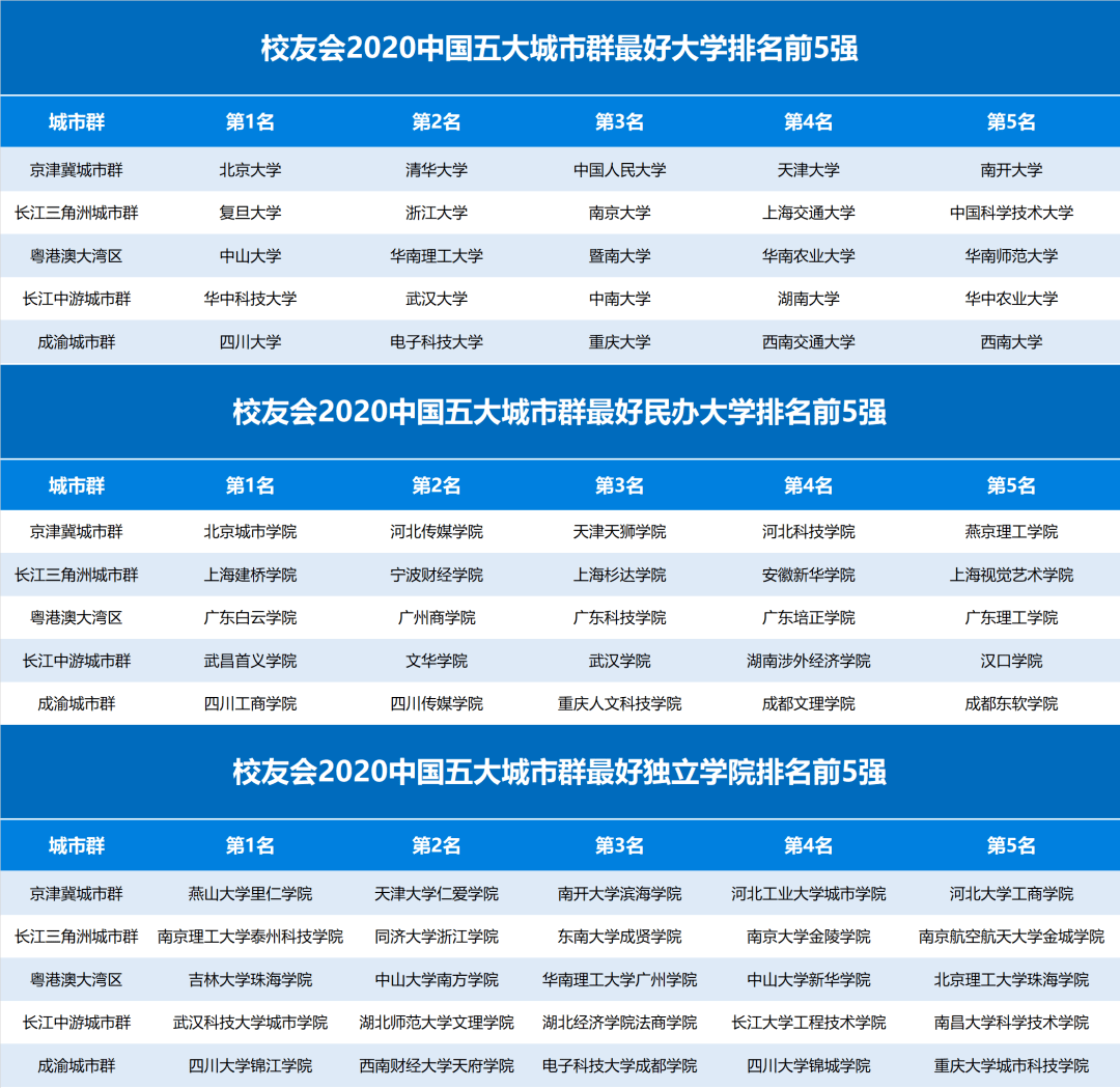 河北保定市gdp2020全年_网传 2023保定GDP将达7000亿 来源为何 有可能吗(3)