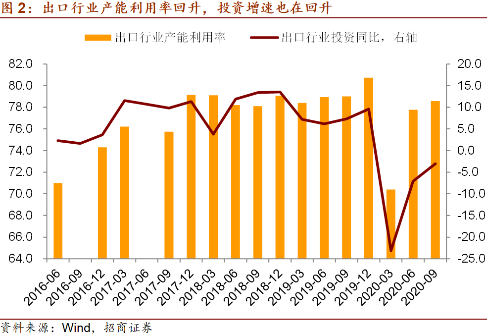 q2gdp预测_2021年A股十大预测及2020年十大预测回顾