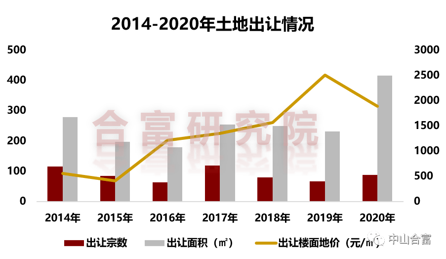 翠亨gdp