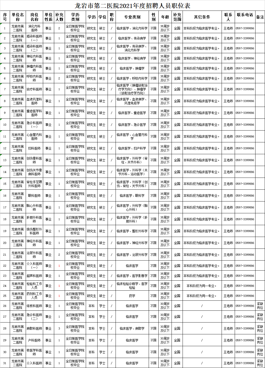 兴化人口数_兴化油菜花(2)