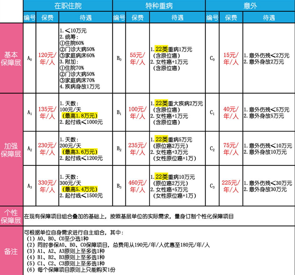 上海外来人口住院报销_北京异地住院医保报销(3)