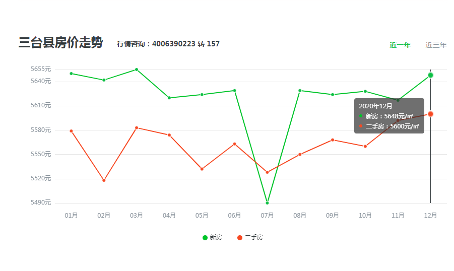 三台人口_三台人注意,做这件事有补贴领,快看你符合条件吗(2)