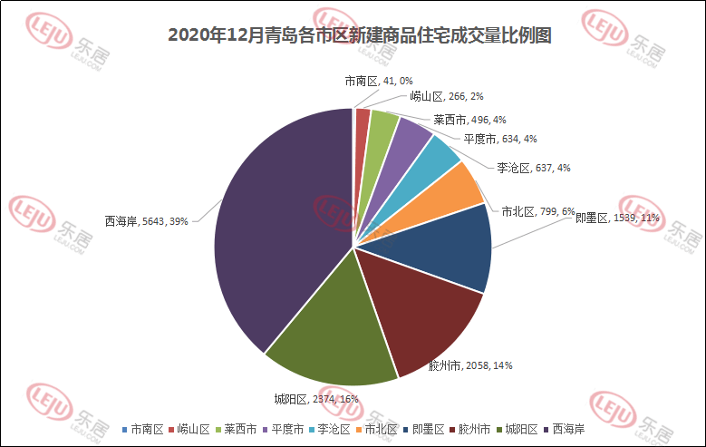 青岛2020各区市gdp_青岛各区地图(3)