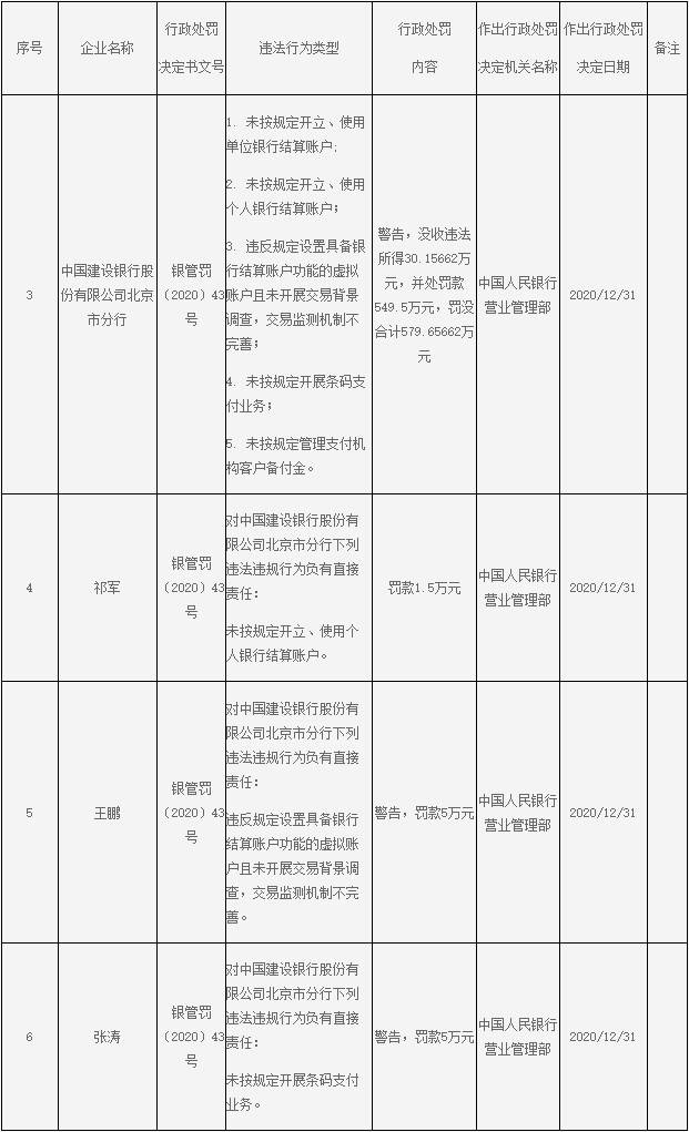 违章罚款算在gdp里吗_交通违章罚款单图片(3)