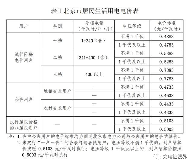 大兴区含开发区gdp2021_大数据出炉 咱大兴今年前9月的成绩单来了