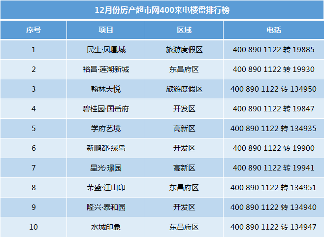 网络电话排名_打电话图片(2)