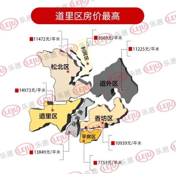 道里区gdp2020_道里区唐可欣照片