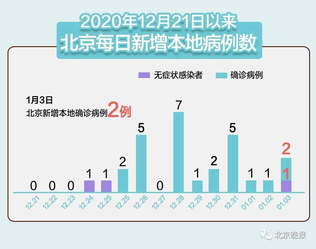 顺义区2021年GDP_深圳2021年一季度10 1区GDP排名来了 各区重点片区及项目曝光(3)