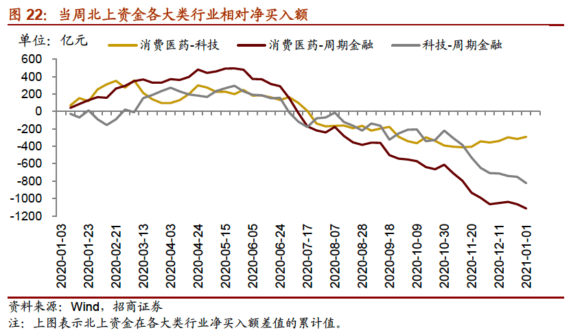 社会金融活动总量与经济活动总量的比值