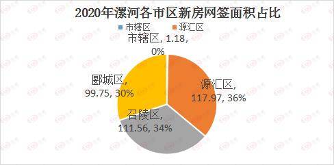 漯河2020GDp_2020年漯河食品会