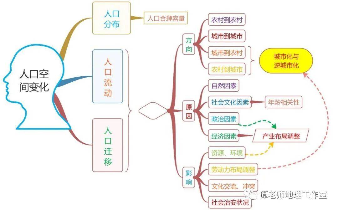 人口调查的主要方法_做鸽哨开口主要方法