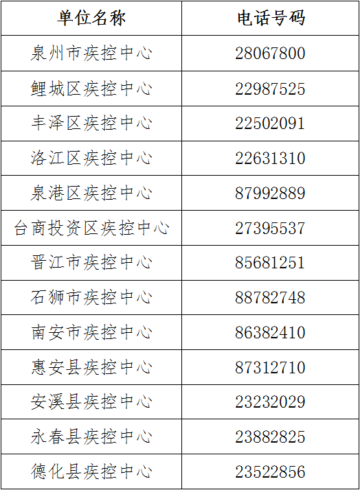 泉州多少人口_福建人口,终于有准数啦 快来看看你家乡的人数排第几(3)