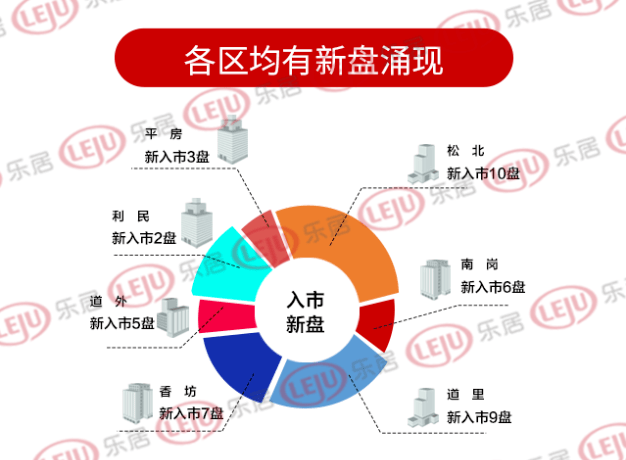 哈尔滨道里区2020gdp_洞庭楼城岳阳市的2020上半年GDP出炉,在湖南省排名第几(2)