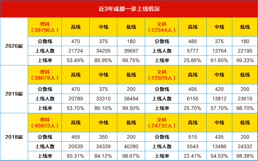 成都和上海哪个人口最多_成都人口分布热力图(3)