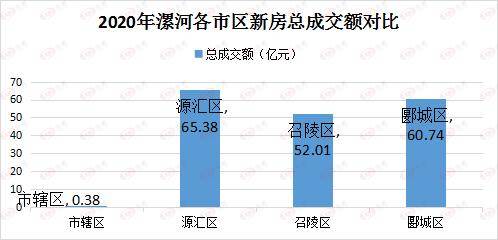 漯河2020GDp_2020年漯河食品会