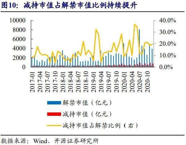 2020年A市值与GDP_a股市值与gdp比值图(3)