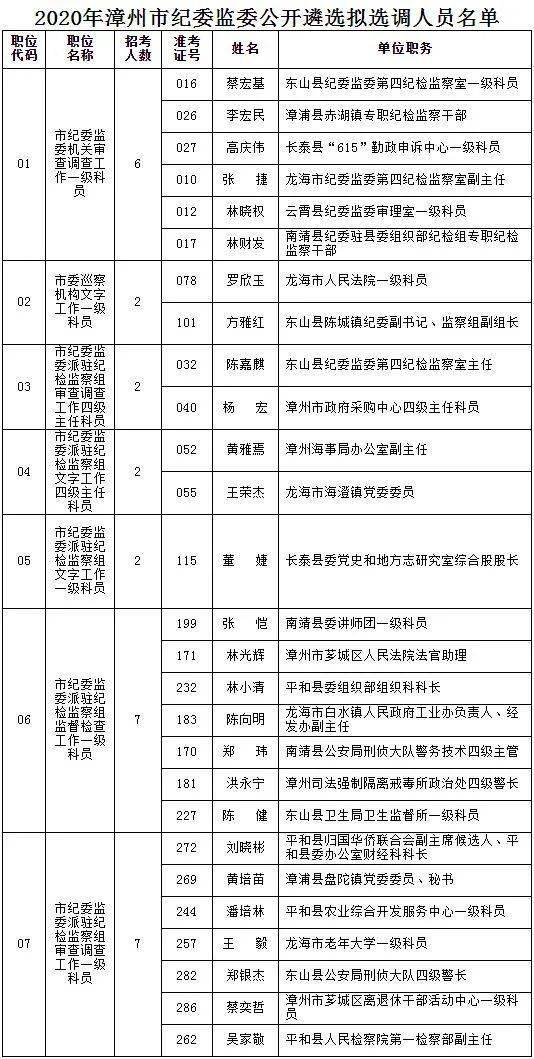 2020漳浦人口_漳州漳浦火山岛度假村