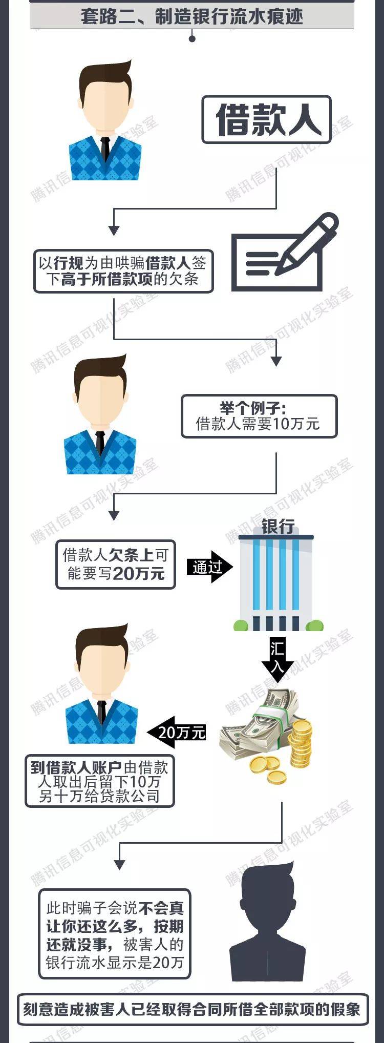判了！在广西搞"零用贷"的这26人，终于挨获刑了，最高判8年..
