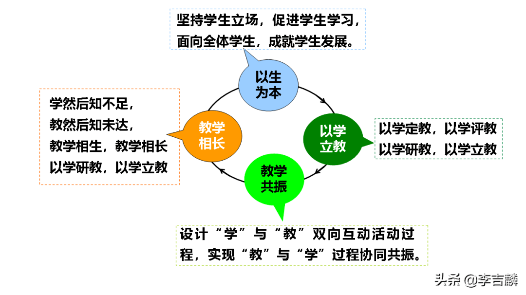 拿来即可用的课堂模式导学练展评收藏学习