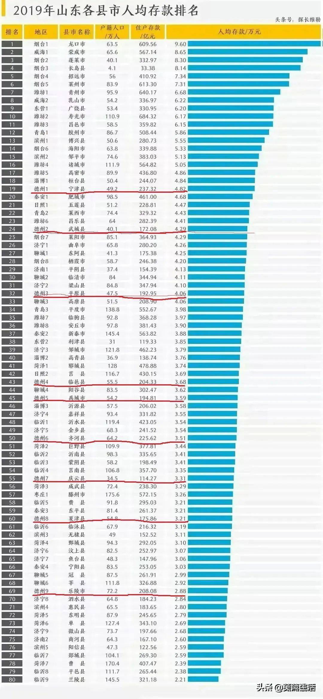 县人均存款_银行存款日记账(2)