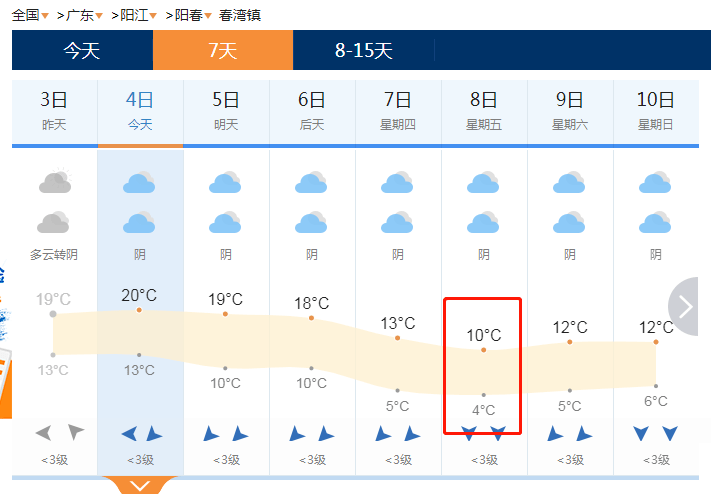 春湾本周天气情况._阳春