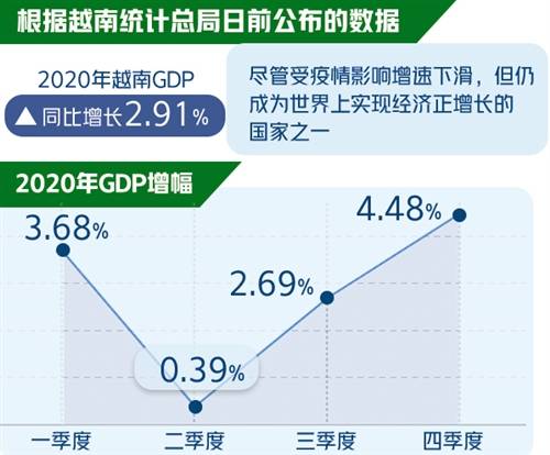 2020gdp疫情影响_2020疫情影响(3)