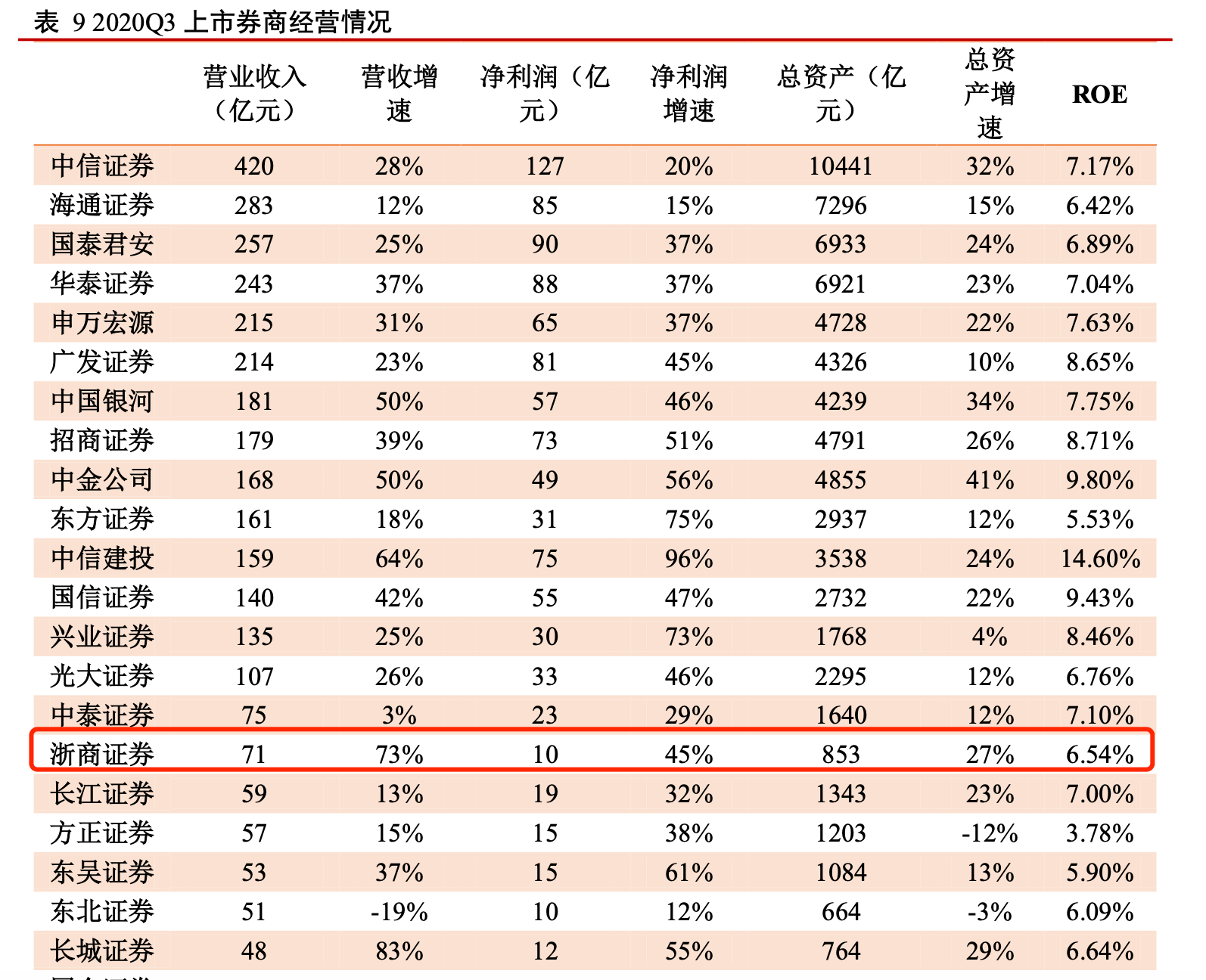 开源证券排名_开源证券(2)