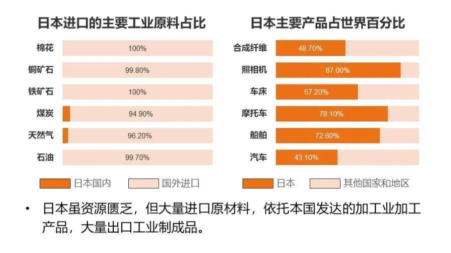 群星劳工人口资源产出是什么_想不想修真资源产出图(3)