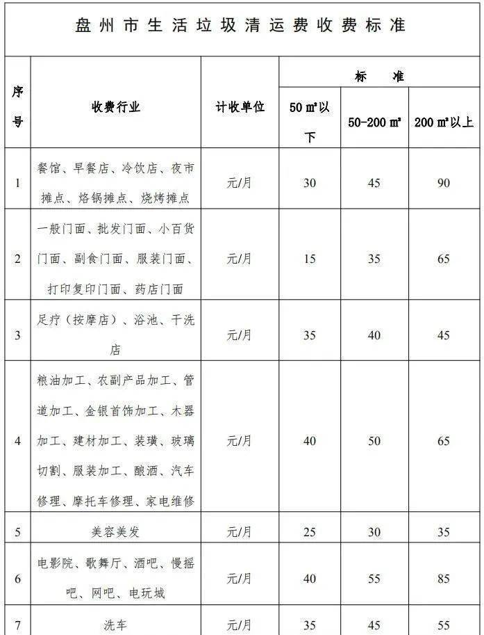 盘州市区人口_贵州西部一个小县城 夏季是避暑城市,冬季是避寒城市(2)