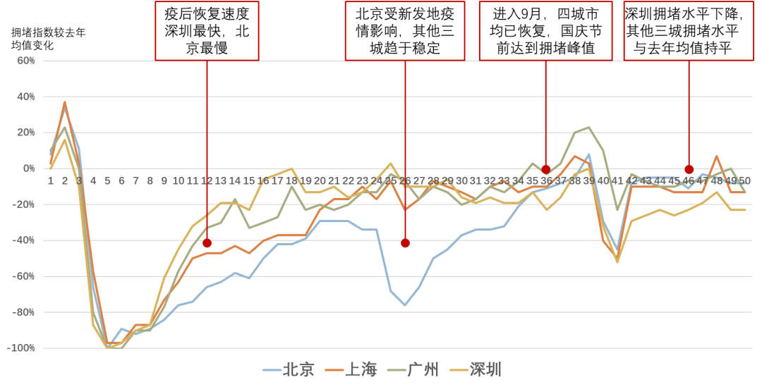 北京最高人口流量_北京大学(3)