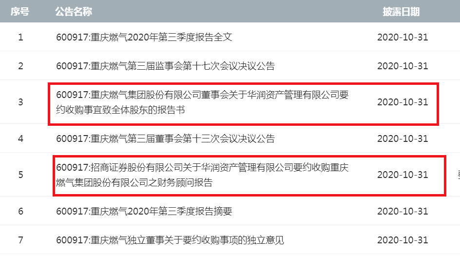 重庆燃气招聘_2020重庆燃气集团招聘工作地点在哪里