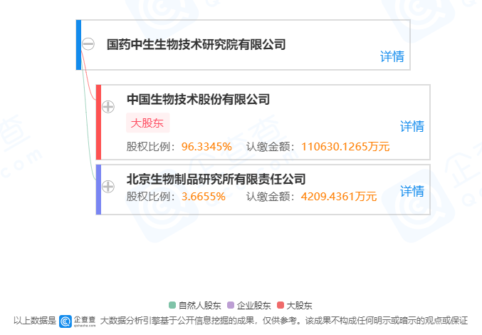 国药中生2021年新冠病毒灭活疫苗产能可达10亿剂次以上