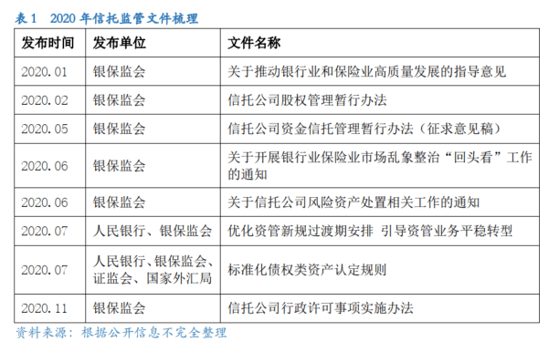 2020年信托业发展综述