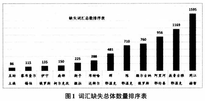 语言 人口_世界人口语言分布图