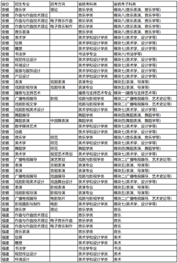 吉林艺术学院发布2021年本科招生专业考试公告!