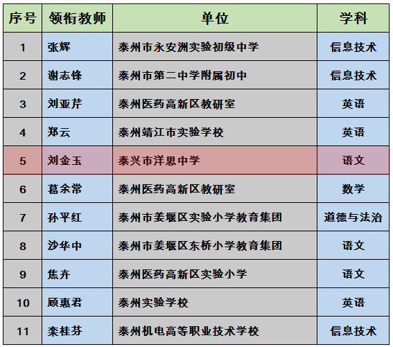 泰兴市2020洋思中学_2011-2012学年江苏省泰兴市洋思中学八年级