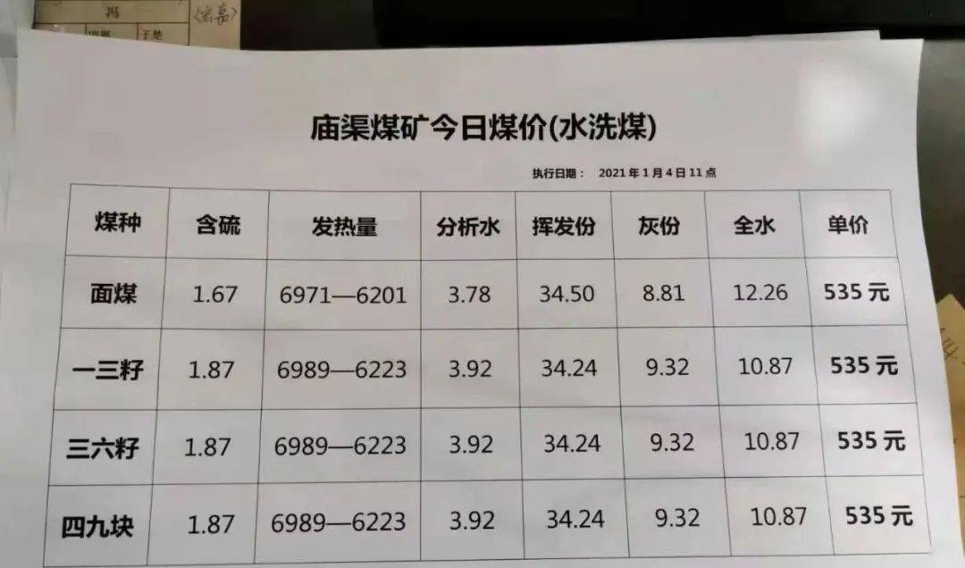 所有人榆林煤价再次上涨533元吨矿区煤车排队达数公里视频冷空气再次